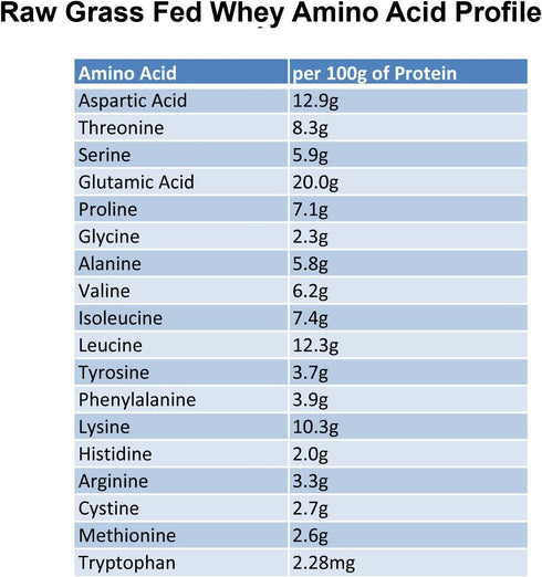 Raw Grass Fed Whey Protein Powder, 100% Grass Fed, COLD PROCESSED, Unflavored, 12 OZ, GMO-Free