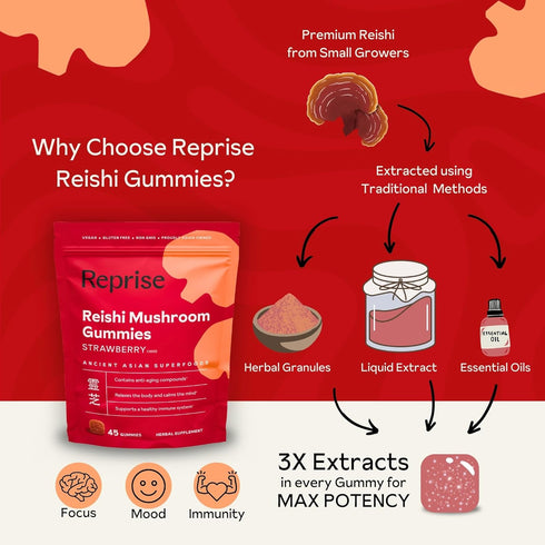 Gummies Gummies Gummies 45 Count Reishi Mushroom | Hongo Reishi Mushroom Supplement (Lingzhi, Ganoderma Lucidum) | Full