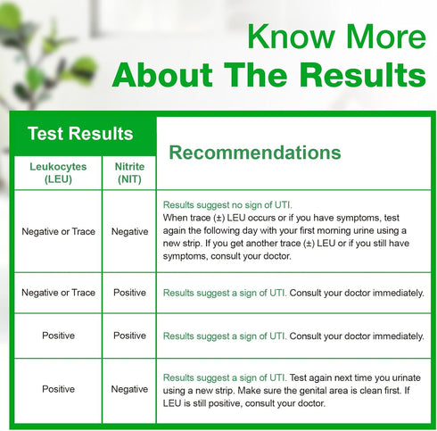 Easy@Home 20 Individual Pouches UTI Test Strips - FSA Eligible for Monitoring Bladder Issues
