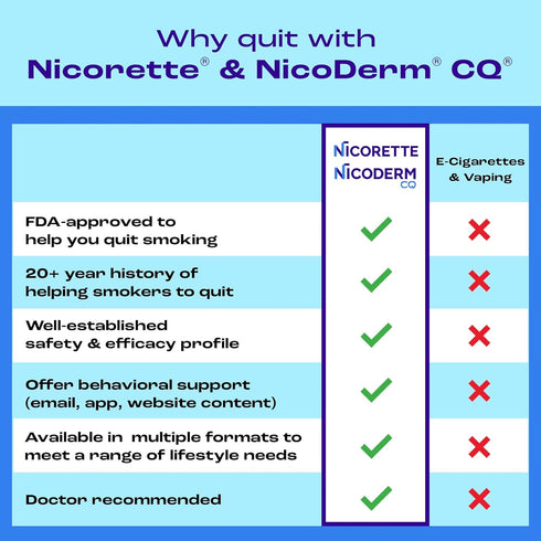 Nicorette 4 mg Coated Nicotine Lozenges, Ice Mint Flavored Stop Smoking Aid, 20 Count