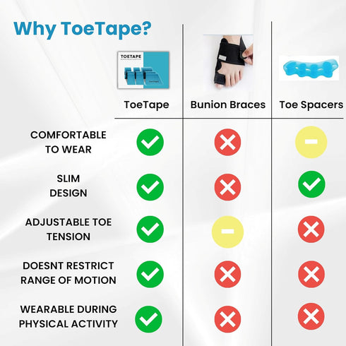 Bunion Correction & Pain Relief Tape, 40 Count, Precut Kinesiology Tape for Bunions, Big Toe Sprains, Pain Relief and