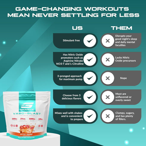 Granite Supplements Vaso Blast, Stimulant-Free Pre Workout for Men & Women, Blood Orange, 20 Servings