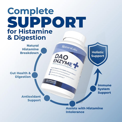NATURALABS 60 1 DAO Supplements Histamine Blocker DAO Enzyme + Diamine Oxidase & Vitamin C for Gut Health & Food