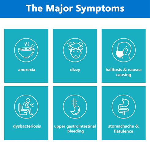H Pylori Test Kit at Home - Helicobacter Pylori Self-Test Kit, Fast and Accurate Results in 10-15 Minutes
