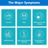 H Pylori Test Kit at Home - Helicobacter Pylori Self-Test Kit, Fast and Accurate Results in 10-15 Minutes