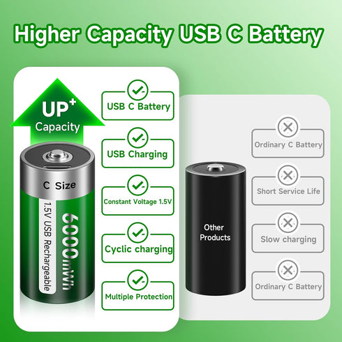 Palogreen 8 Pack,6000mWh 1.5V 4 1 4-Pack 3 Rechargeable C Batteries High Capacity C Batteries with in USB-C Charge