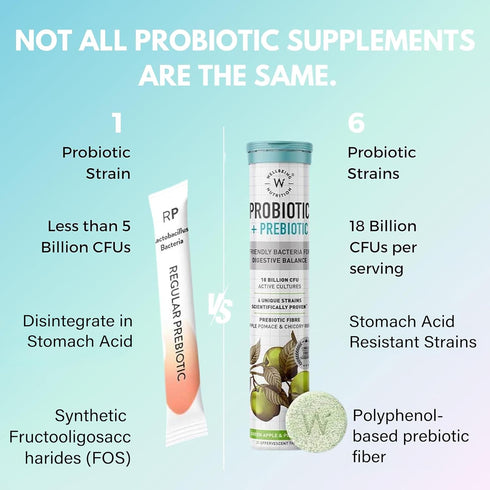 WELLBEING NUTRITION Daily Probiotic + Prebiotic - 42 Effervescent Tabs, 18 Billion CFU, 6 Strains for Digestion