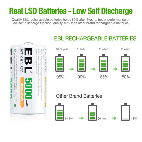 EBL Rechargeable C Batteries, 5000mAh Ni-MH High Capacity C Cell Battery New Retail Package, Pack of 4