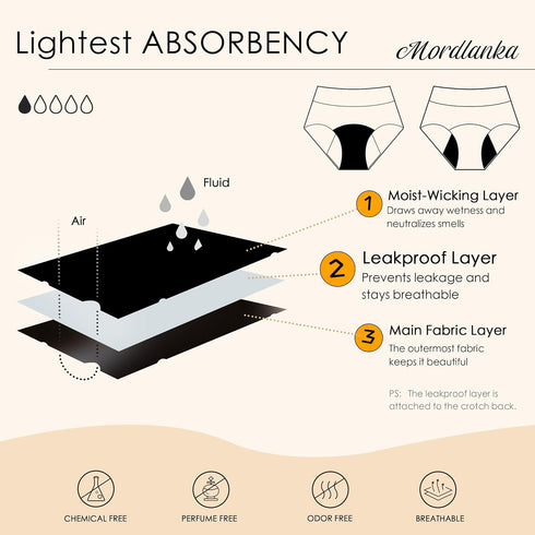Mordlanka Period Underwear for Women Breathable Menstrual Leakproof Panties