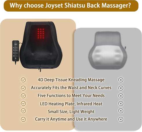 Joyset Tissue,4D Back Massager with Heat,Neck Massager for Back Pain Deep Kneading Shiatsu Lower Back Massage Pillow