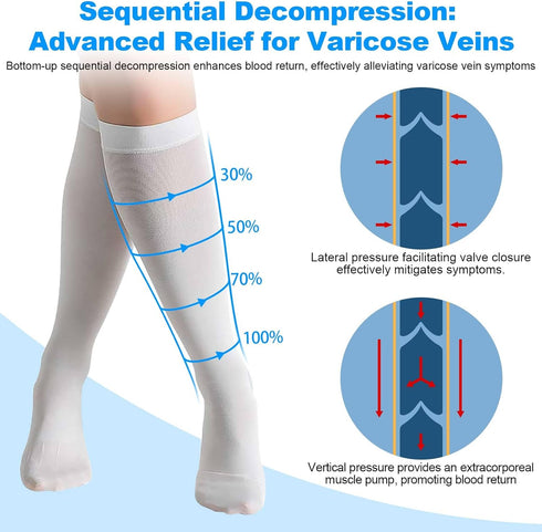 MENG YU QIAN XUN Hole,15-20mmHg TED Hose Compression Stockings for Women & Men,Anti Embolism Knee-High | Thigh High