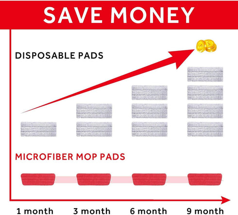 16.5 Inch Mop Pads Refills, 3 Pack Microfiber Reusable Replacement Mop Pads for Wet or Dry Floor Cleaning, Red Cloth