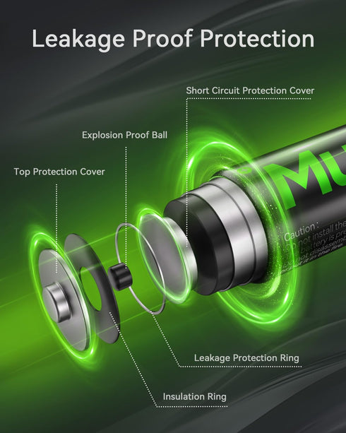 Rechargeable AAA Batteries (12 Counts), Ni-MH 1100mAh Pre-Charged, Long-Lasting Triple A Batteries