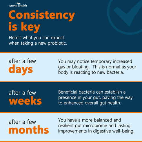 100 Billion Probiotics for Men and Women, 60 Caps - 27 Strains & 5 Organic Prebiotics for Gut & Immune Health