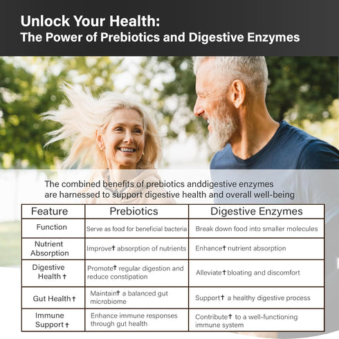 Probiotics with Prebiotics for Men and Women - 35 Strains Organic Probiotics 100 Billion CFU for Gut Health, 60 Capsules