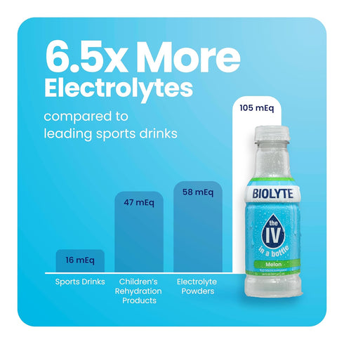 BIOLYTE Electrolyte Drink, IV in a Bottle for Rapid Hydration, Variety Pack, 12-Pack