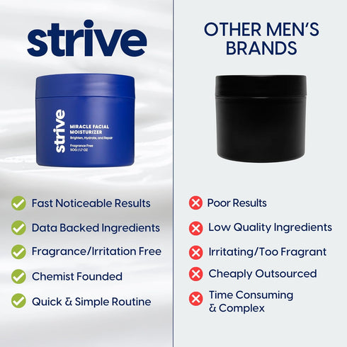 Strive Mens Face Moisturizer - Fragrance-Free Lotion for All Skin Types, Anti-Aging with 4% Niacinamide (50g)