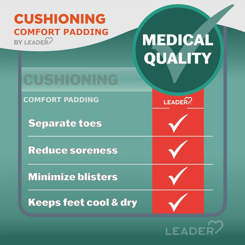 Leader 100% Lambs Wool Padding, Provides Cushioning Comfort and Pain Relief Between Toes (3/8 oz)