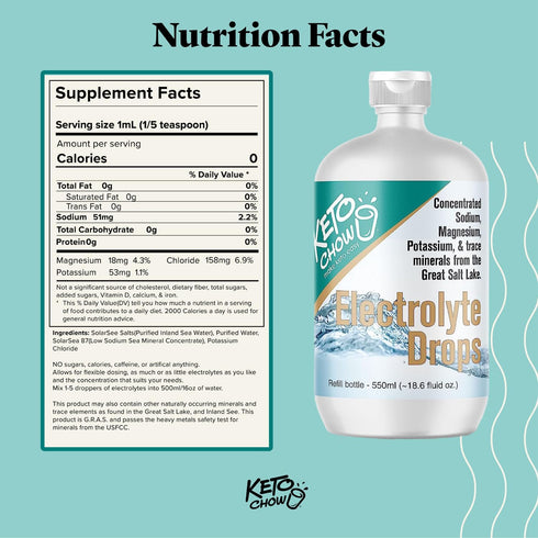Keto Chow Electrolyte Hydration Drops for Keto Diets & Intermittent Fasting, Unflavored, 18.6 fl oz