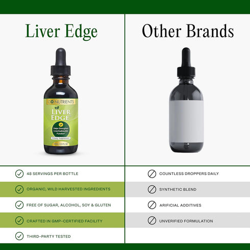 Go Nutrients Liver Edge, Milk Thistle Supplement for Liver Cleanse, Detox & Repair, Organic Liquid Drops, 2 oz, 48