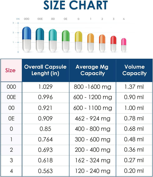 Capsuline Size 00 Empty Vegan Capsules, Clear, 1000 Count, Vegetarian, Kosher
