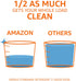 Amazon Basics Concentrated Liquid Laundry Detergent, Fresh Scent, 110 Count, 82.5 Fl Oz (Previously Solimo)