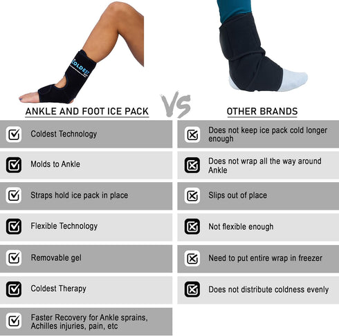 Coldest Foot Ankle Achilles Pain Relief Ice Wrap with 2 Cold Gel Packs - Best for Tendon Injuries & Sore Feet