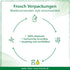 Frosch Aloe Vera Dishwashing Liquid, 500ml