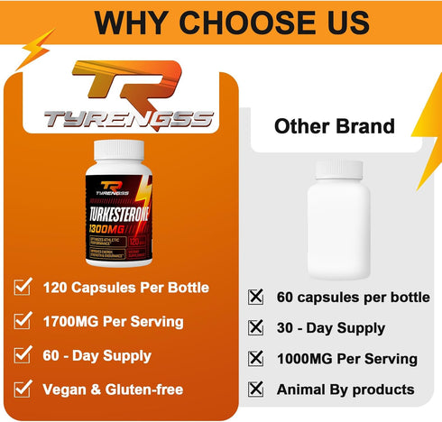 Testosterone Booster, Turkesterone Supplement 1300mg for Athletic Performance & Muscle Mass, 120 Capsules