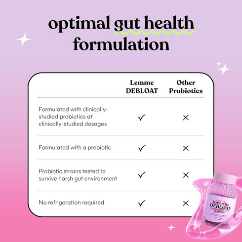 Lemme Debloat - Digestive & Gut Health Gummies with Probiotics & Prebiotic - 60 Count