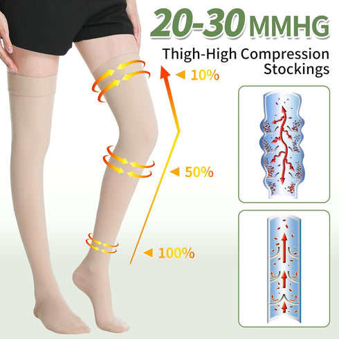 TP TOP BEAUTY 20-30mmHg Medical Thigh High Compression Stockings for Women & Men,Closed Toe Graduated Compression