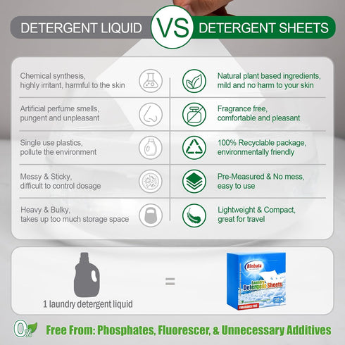 Laundry Detergent Sheets, Up To 128 Loads, Hypoallergenic, Eco-Friendly, Unscented, Biodegradable Plastic Free
