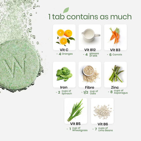WELLBEING B6, B12 Immunity 39+ Antioxidants(15Tabs 2) (63 (Pack 2)) NUTRITION Daily Greens, Wholefood Multivitamin