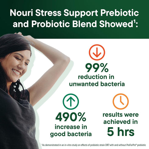 Nouri Stress Support Daily Prebiotic & Probiotic Capsules - Plant-Based Omega Oil for Cortisol Management