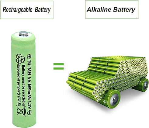 NiMH AA 600mAh 1.2V Rechargeable Batteries (Pack of 12) for Solar Lights, Garden Lights, Remotes, Mice