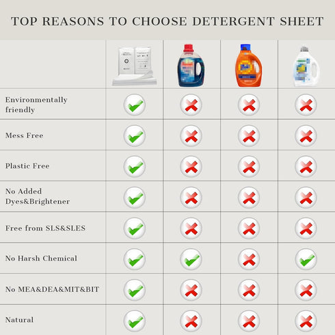 Silk Detergent Sheets for Delicates, Eco-friendly, Fragrance Free, 30 Sheets, 60 Loads, Gentle Silk Wash