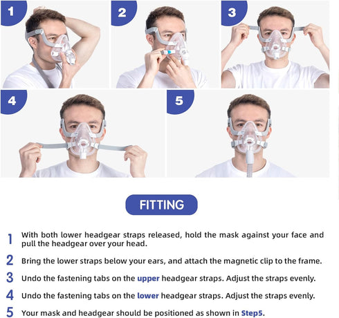 RespWave 2-Pack F20 F20, F20 4 2 Replacement CPAP Headgear for AirFit & AirTouch Compatible with Full Face Mask