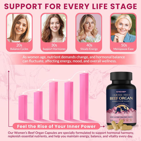 Raised,120 Beef Organ Supplement for Women, Beef Liver, Kidney, Heart & Uterus Tissue, with Multivitamins, Folate