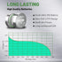 100 Pack LR41 AG3 Battery 392 384 1.55V Button Coin Cell Batteries, Premium Alkaline for Thermometer Watch