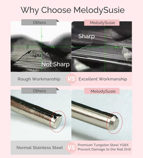 MelodySusie Cuticle Clean Nail Drill Bit, Professional Safety Carbide Under Nail Cleaner for Manicure Nail Salon