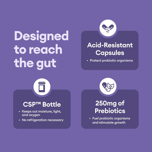 Physician's CHOICE Prebiotic-Probiotic, Multi-Strain Probiotics for Digestive Health for Women & Men
