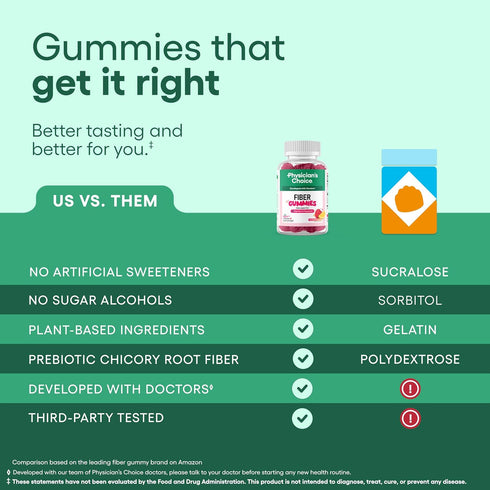 Gummies Gummy 60CT Physicians Choice Fiber for Digestive Health & Regularity - Raspberry Lemon Flavor - No Sugar Added