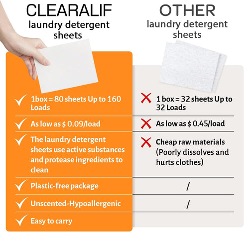 CLEARALIF Laundry Detergent Sheets, Up to 160 Loads, Eco-Friendly & Hypoallergenic, Orange - Great For Travel