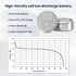 AG13 LR44 357 303 SR44 Battery, Premium Alkaline 1.5V Button Coin Cell Batteries, 20 Pack