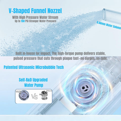 YKB 400ml 8 IPX7 Water Flosser for Teeth, Modes Portable Water Flosser Cordless with Digital Display, Travel Water Oral
