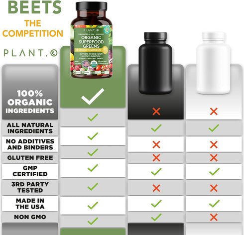 Plant.O Organic Super Greens - High Absorption Antioxidants from Green Powder for Immune Support, 60 Veggie Tablets