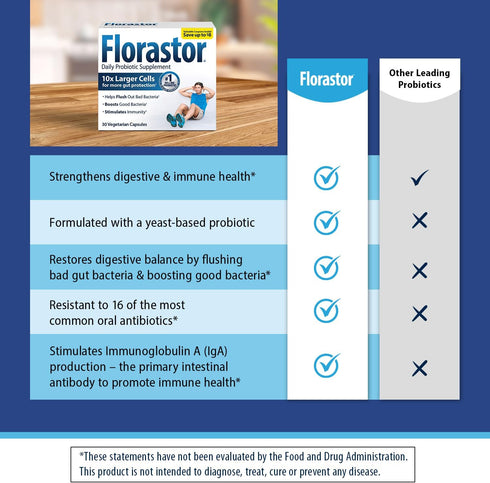 Florastor Probiotics - 30 Capsules for Digestive & Immune Health, Strain Saccharomyces Boulardii, for Women & Men