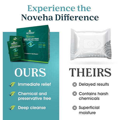 NOVEHA Demodex Eyelid & Lash Wipes, Box of 60 Individually Wrapped Extra Strength Cleansing Wipes for Itchy Eyes