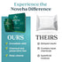 NOVEHA Demodex Eyelid & Lash Wipes, Box of 60 Individually Wrapped Extra Strength Cleansing Wipes for Itchy Eyes