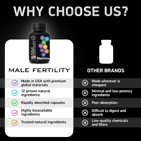 Fertility Supplements for Men - Advanced Fertility Blend with Zinc, Maca, Ashwagandha, L-Arginine - 120 Pills for Male